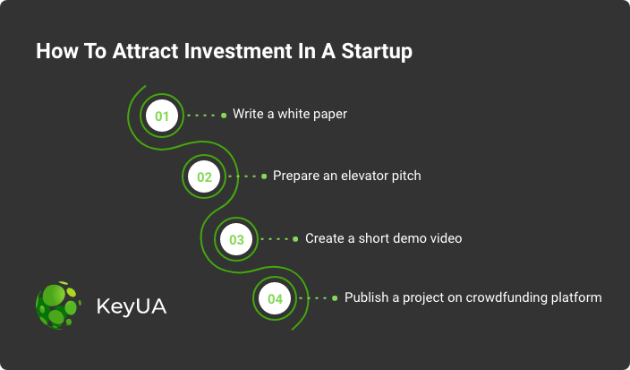 how to attract investment in a startup