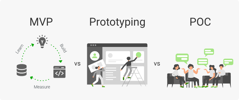 mvp vs poc vs prototype