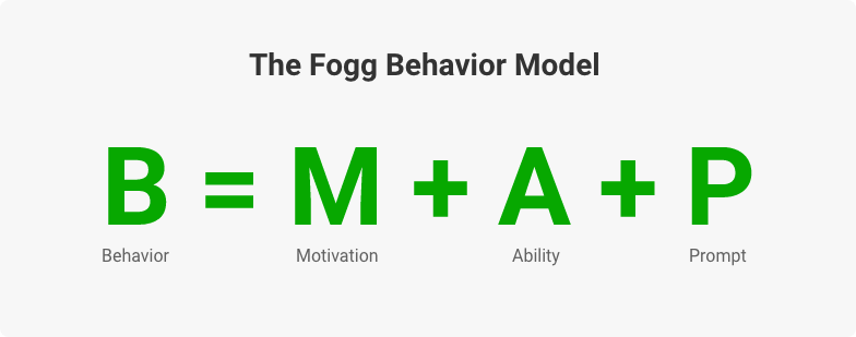 fogg behavior model 