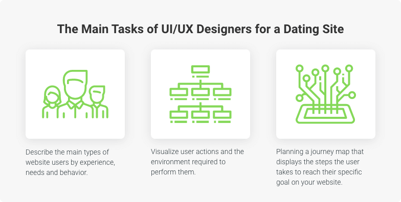 ui/ux design for dating website