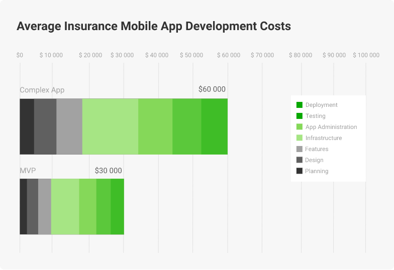 insurance app development cost