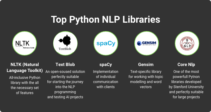 Top 5 Python Natural Language Processing (NLP) Libraries