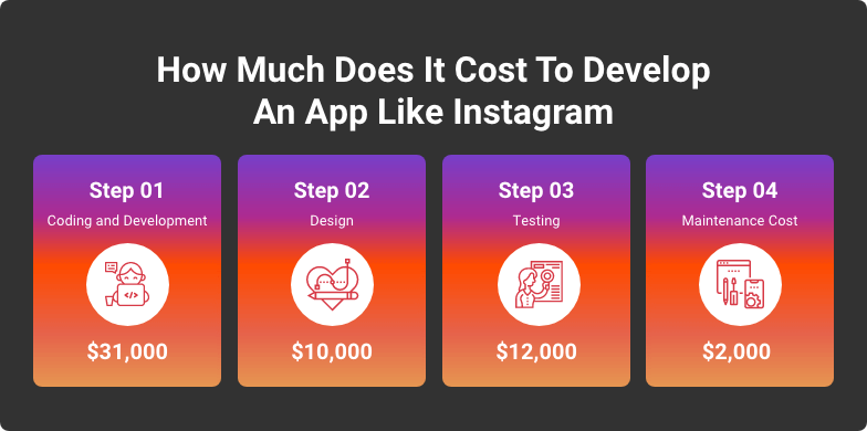 how much does it cost to make an app like instagram