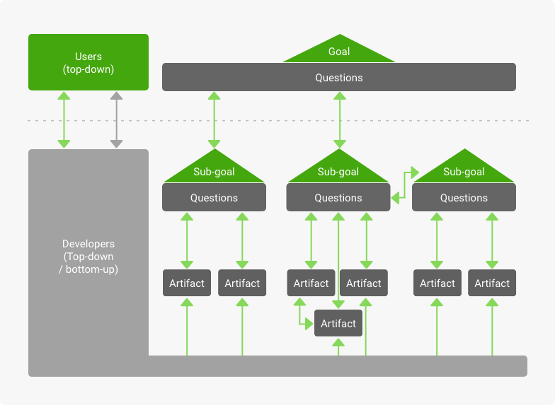 software development process