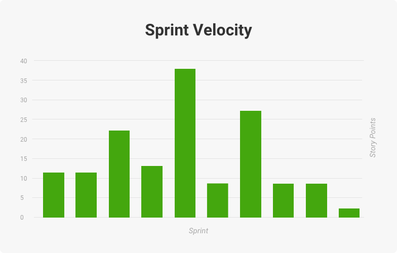 team velocity diagram