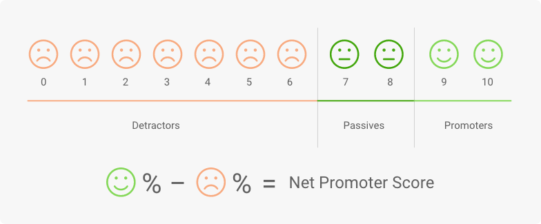 net promoter score