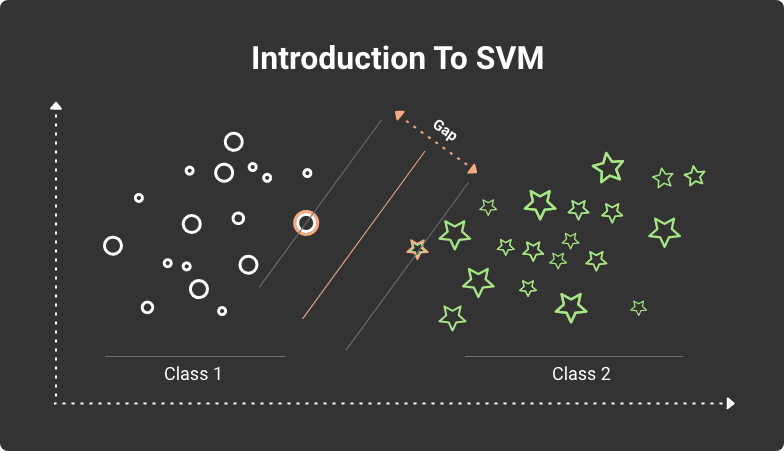 support vector machine algorithm explained