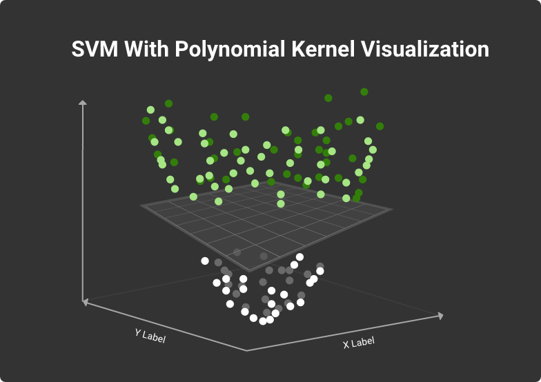 svm with polynomial kernel visualization