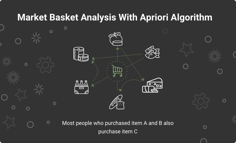 data mining apriori algorithm example