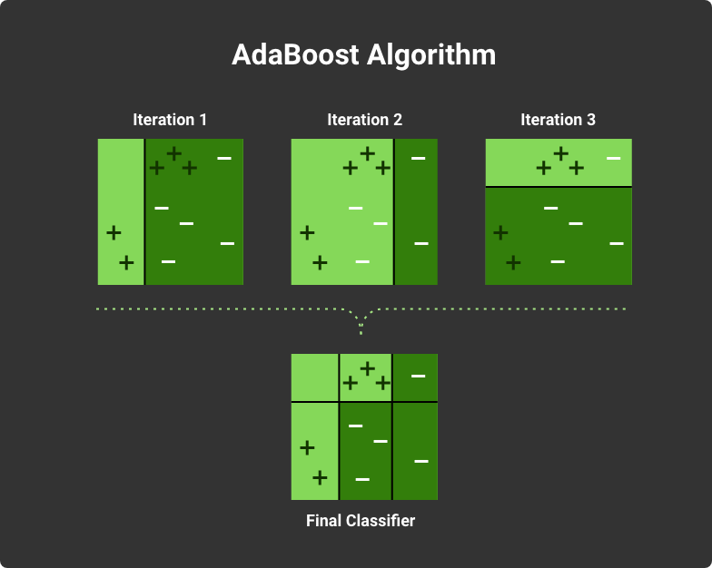 adaboost algorithm explained