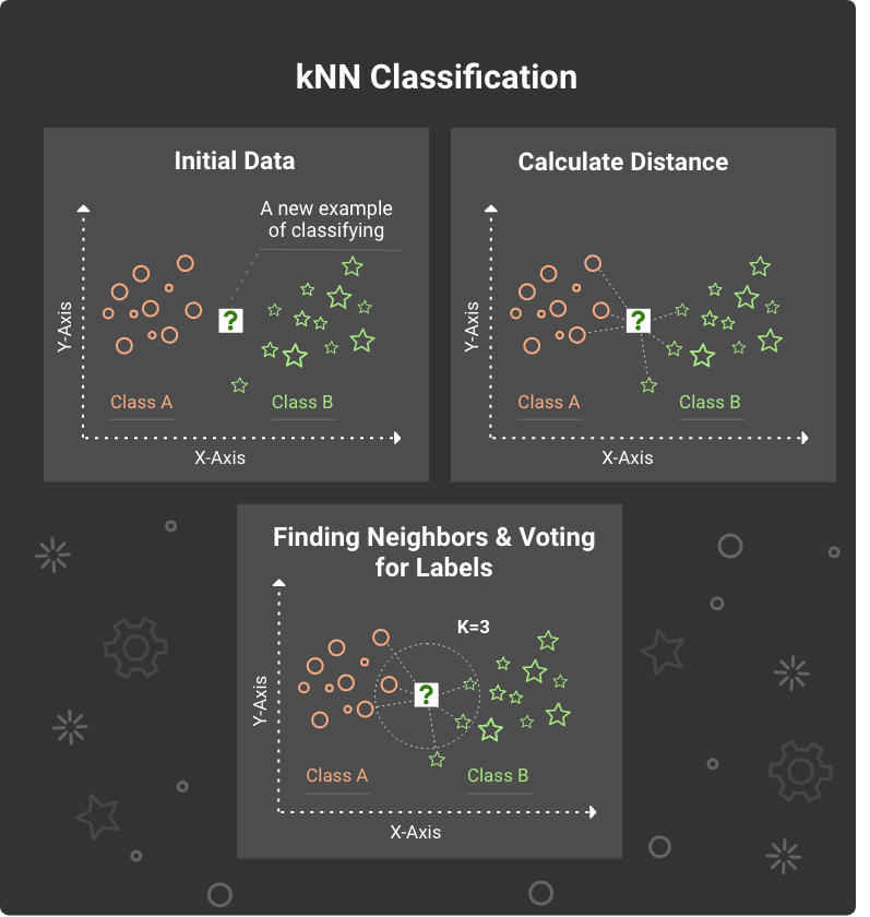 knn classification algorithm