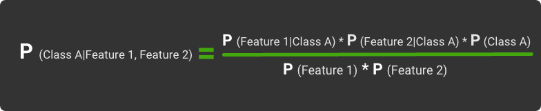 naive bayes algorithm