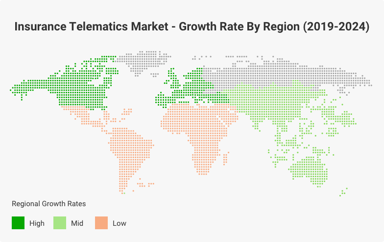 insurance telematics market