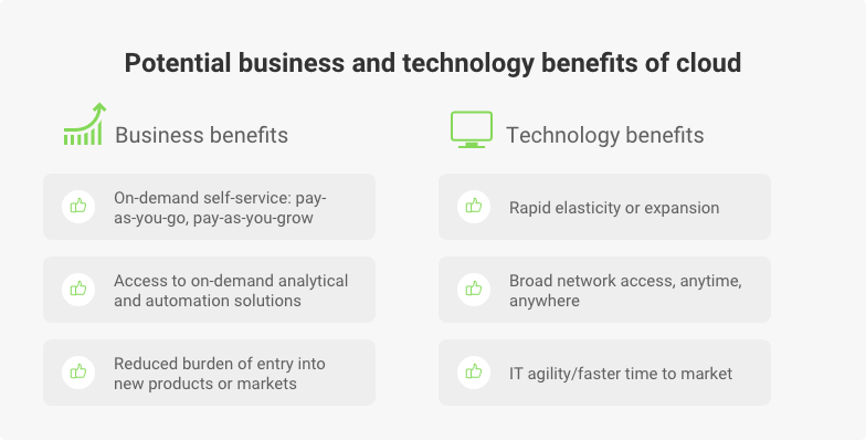 cloud benefits for insurance