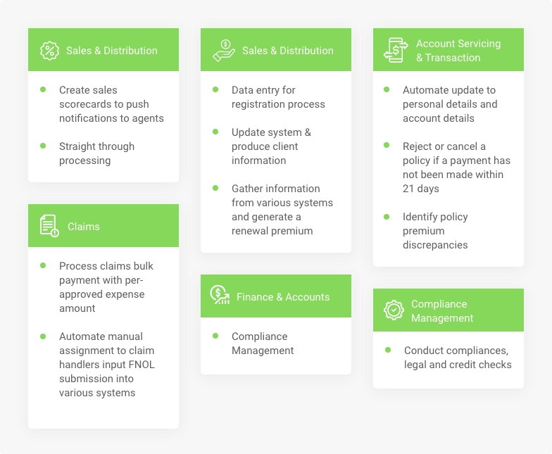 rpa in insurance