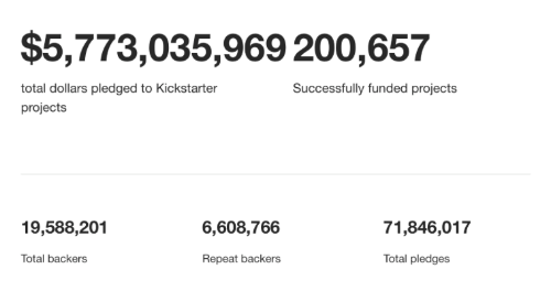 kickstarter stats