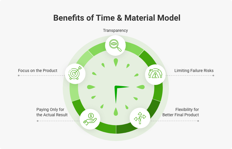 time and material model benefits