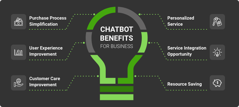chatbot benefits