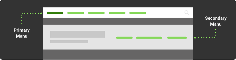 primary and secondary navigation