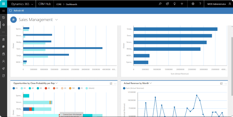 Microsoft Dynamics 365 View