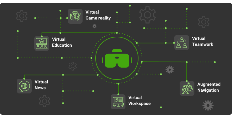 ar and vr development trend