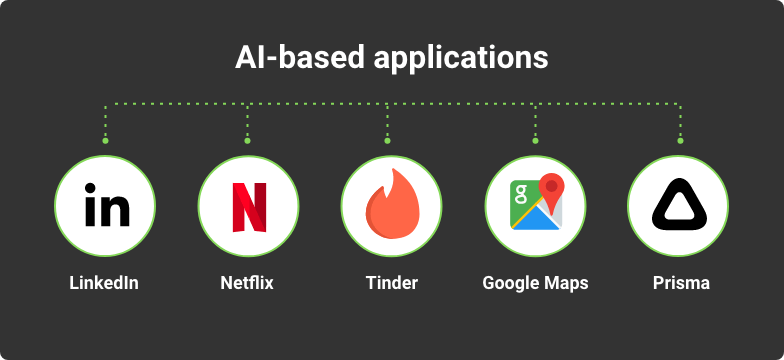 ai-based apps