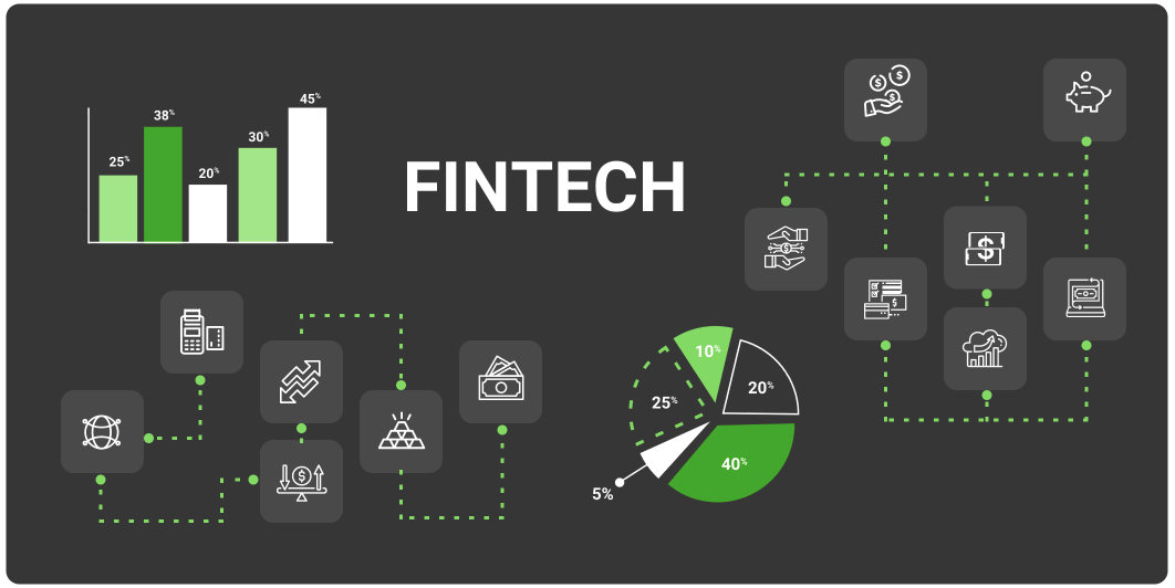 ci/cd for the fintech