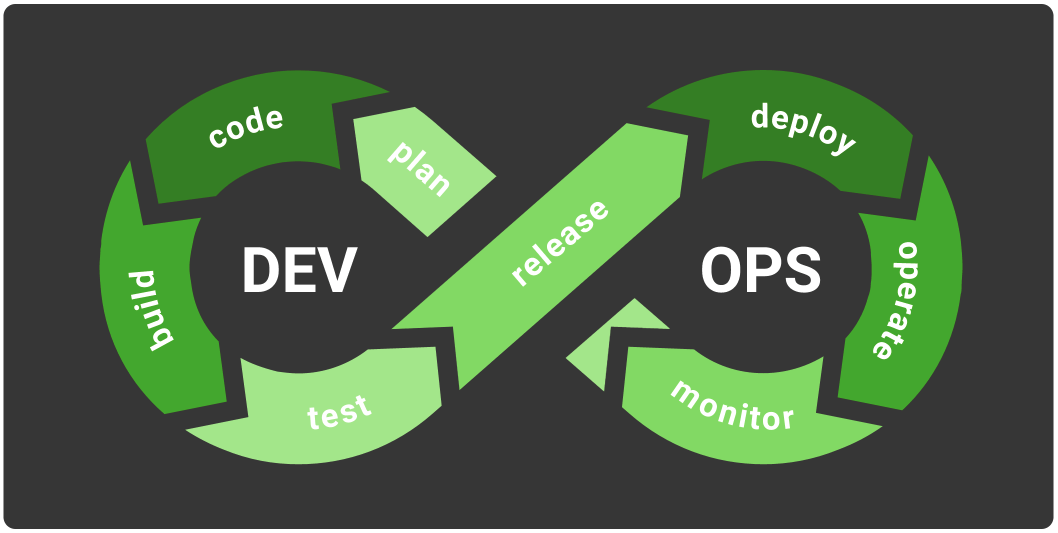 devops business process