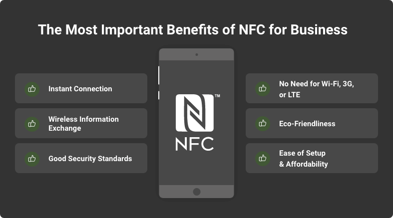 The UX of Using an NFC Ring as a Business Card