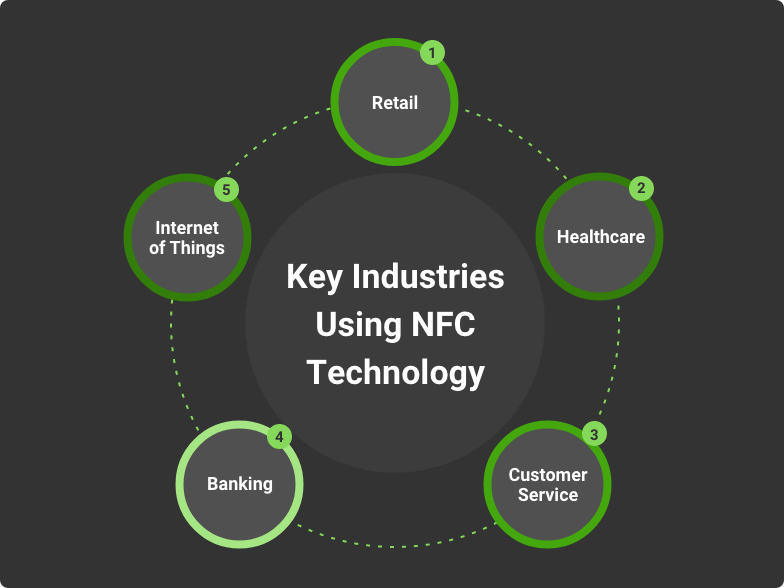 using nfc in industries