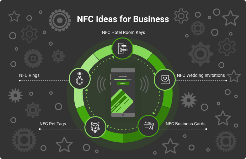 nfc ideas for business