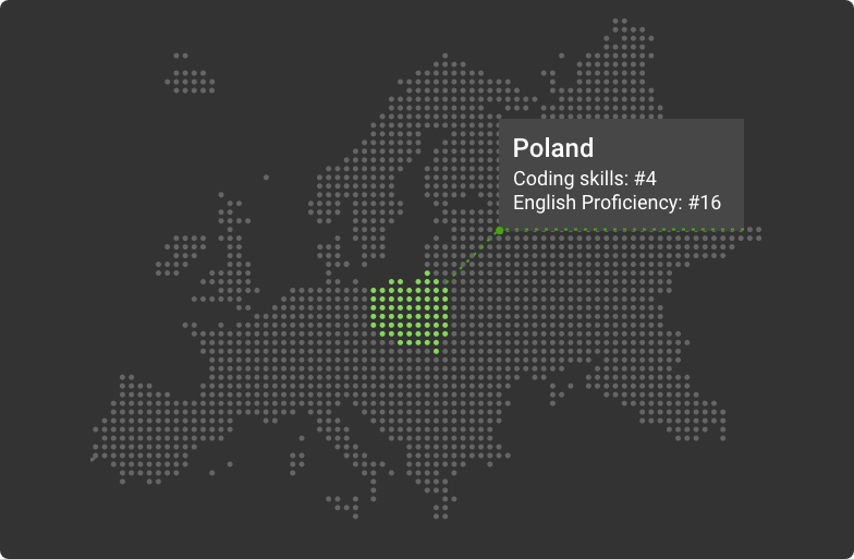 poland for outsourcing software development