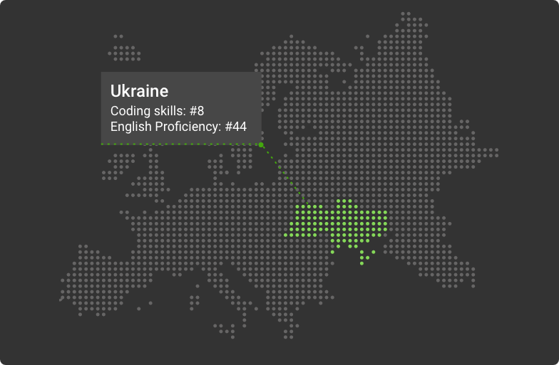 ukraine for outsourcing software development