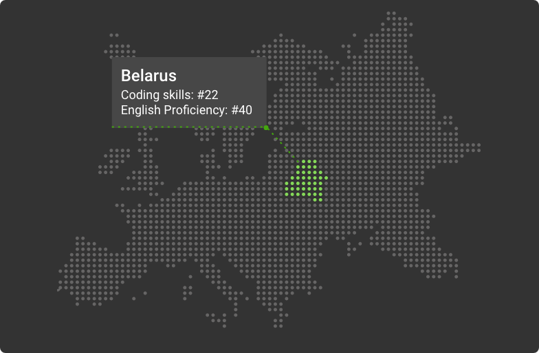 belarus for outsourcing software development
