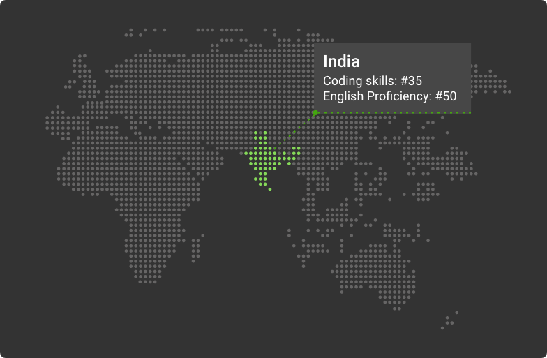 india for outsourcing software development
