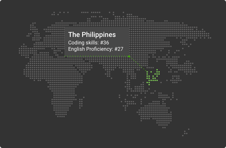 philippines for outsourcing software development