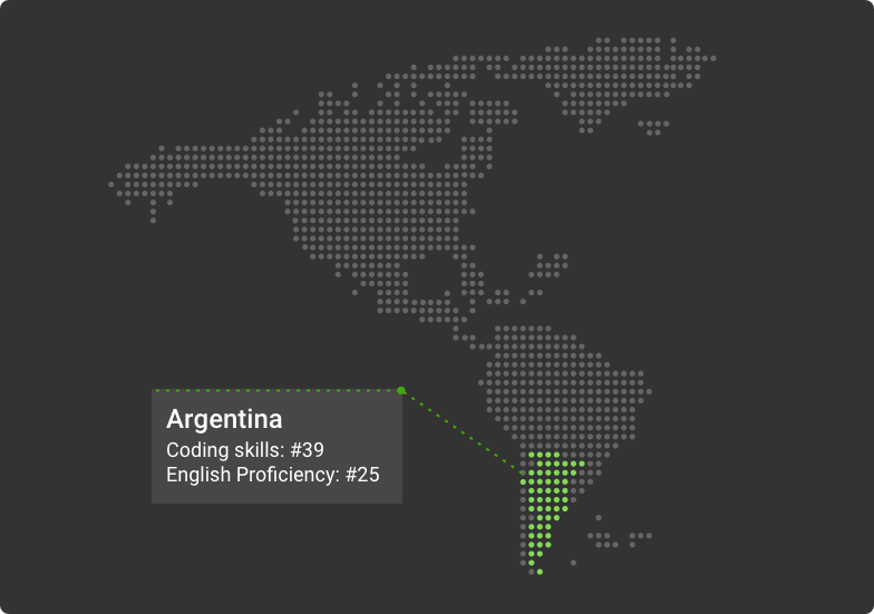 argentina for outsourcing software development