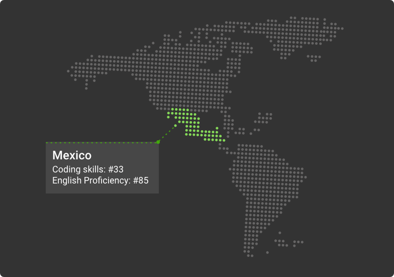 mexico for outsourcing software development