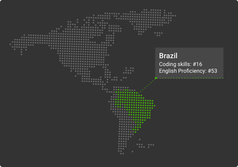 brazil for outsourcing software development