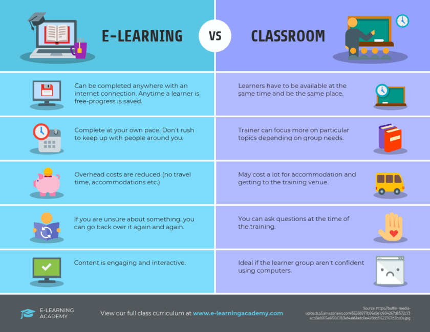 How to Create a Classroom Scheduling App KeyUA