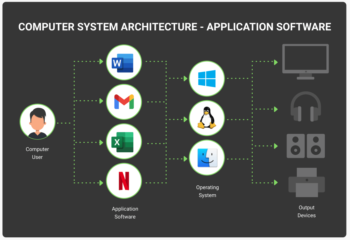 Key Difference Between System Software and Application Software | KeyUA