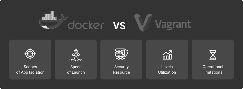 difference between docker and vagrant