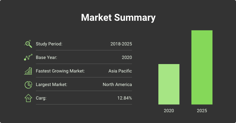 enterprise mobility management market