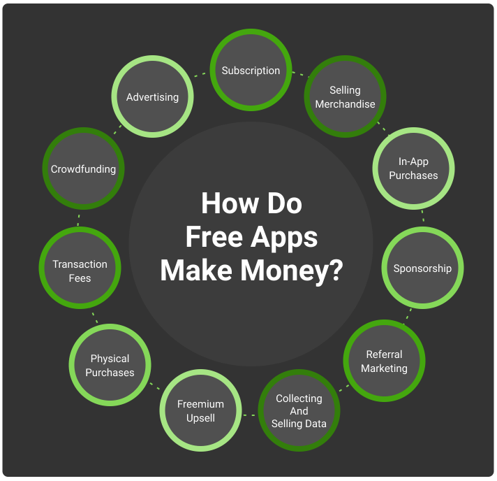 Why do free apps have so many ads?