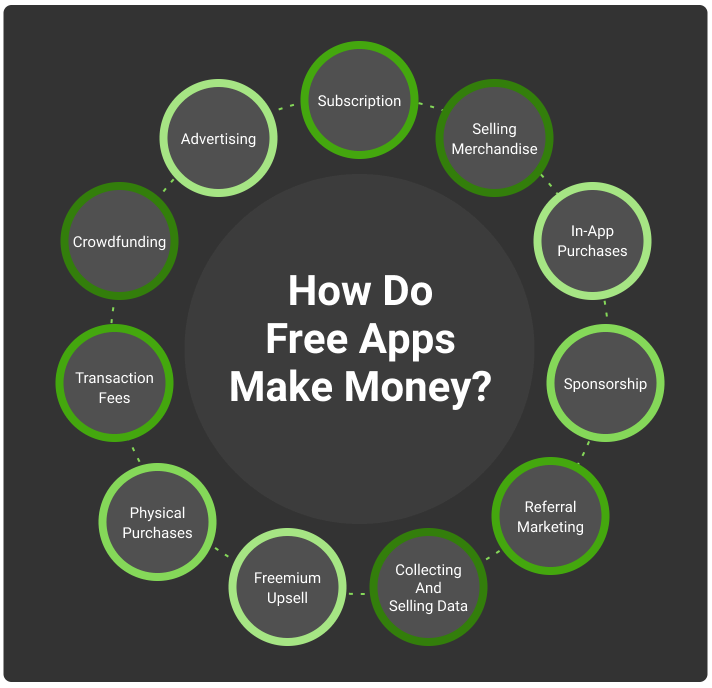 How Do Free Apps Make Money 8 Popular Ways KeyUA