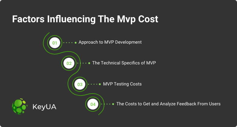 mvp development cost what affects