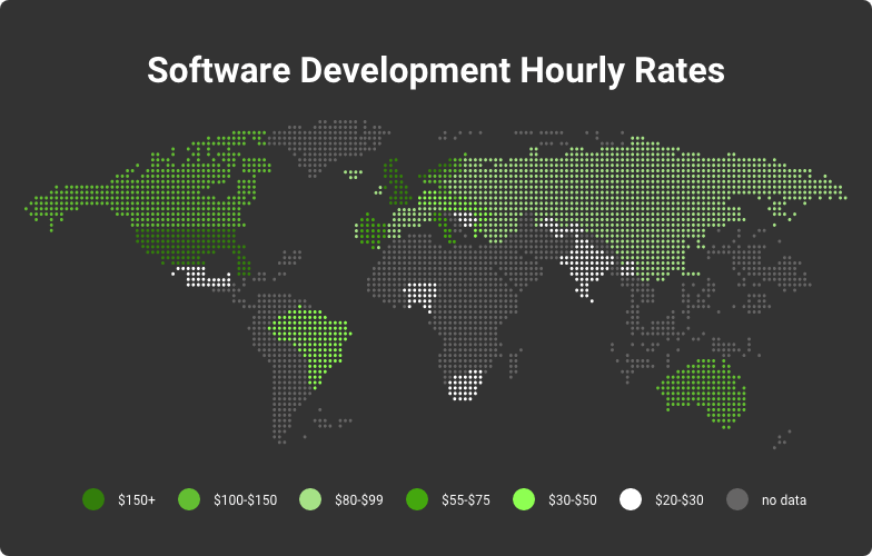 software development hourly rates