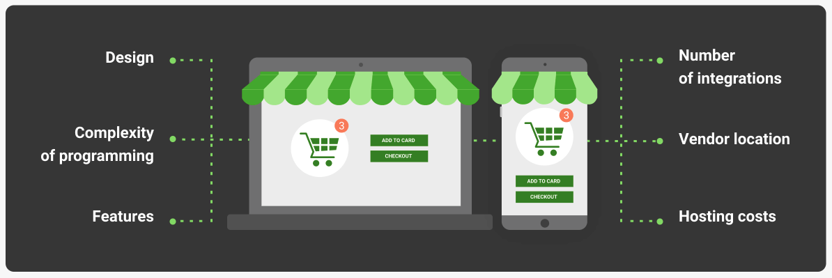 ecommerce website cost factors