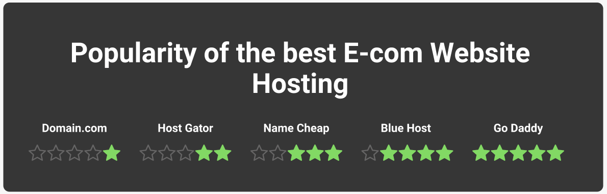 ratings for ecommerce website hosting