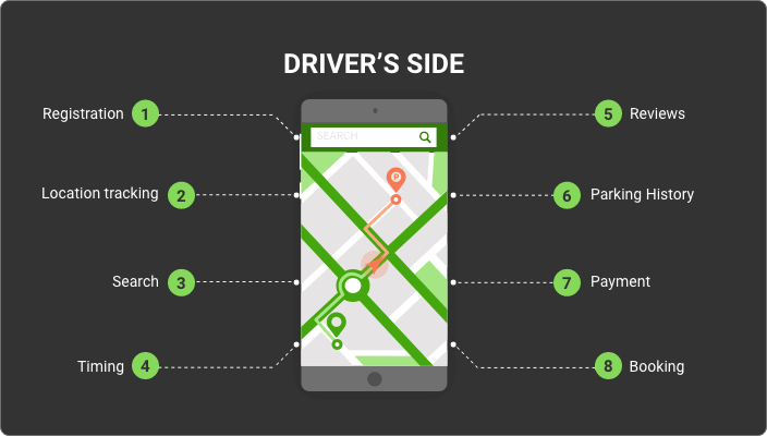 parking app features for driver